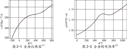 GH3600抗氧化性能